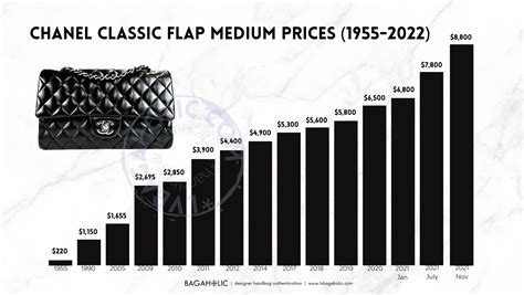 chanel worldwide prices|Chanel flap bag price 2023.